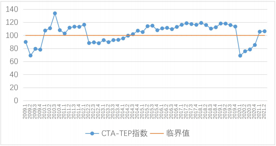 胡咏君 | 2021年上半年旅游经济运行分析报告