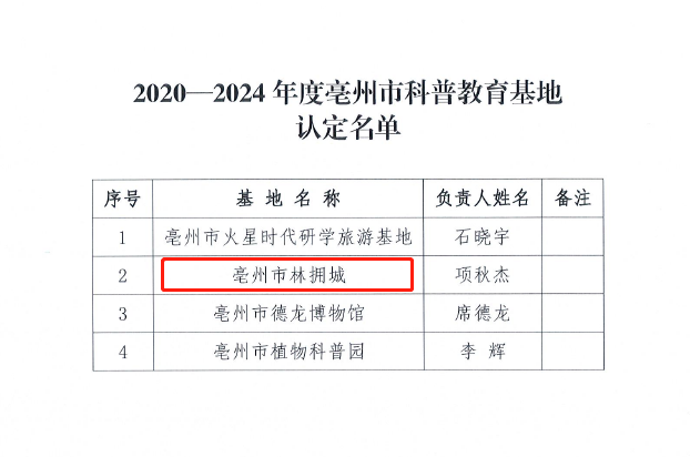 游戏娱乐·药都林海景区获“足球投注科普教育基地”称号